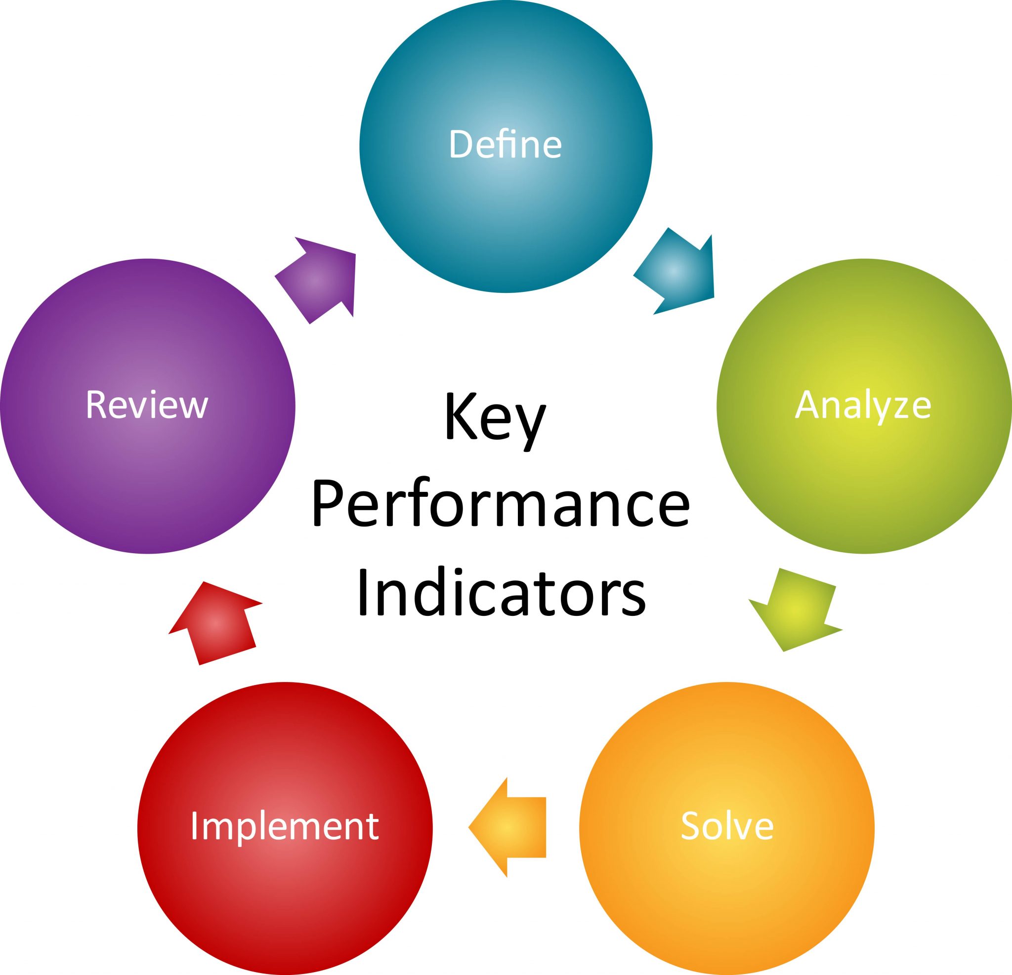 Unlocking Success Mastering The Art Of Refining Key Performance Indicators Kpis Read Cdn