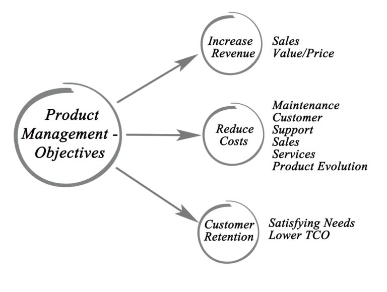 11 KPIs Every Marketer Must Track To Quantify B2B Campaign Performance