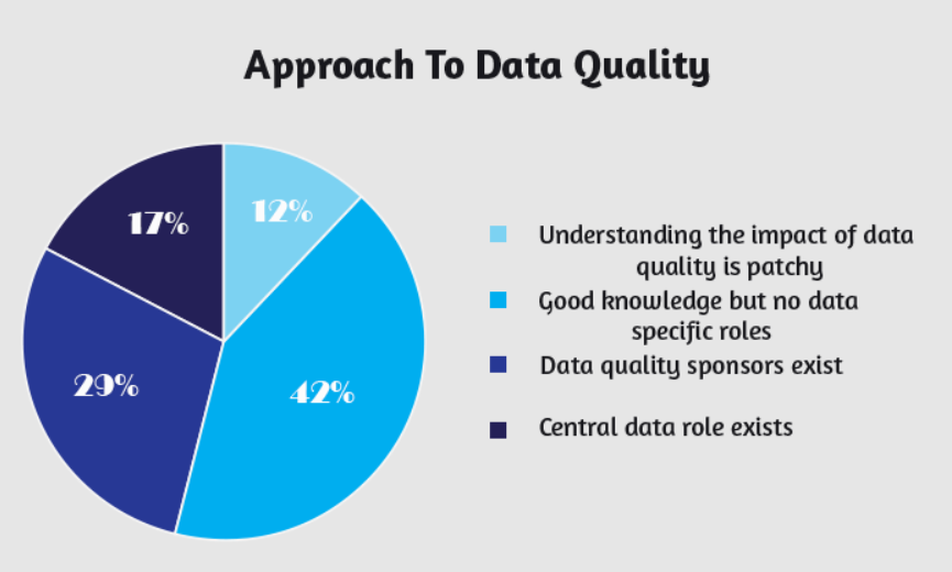 approach to data quality