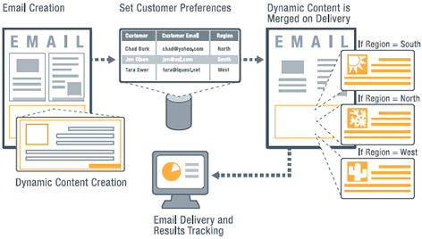Email delivery system