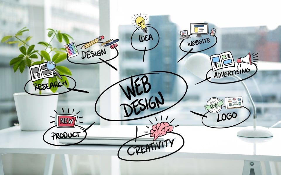 What to Expect From Web Design?