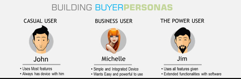 building buyer persona
