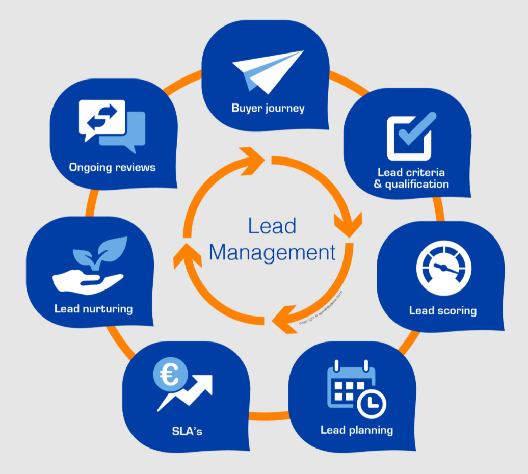 lead generation & management