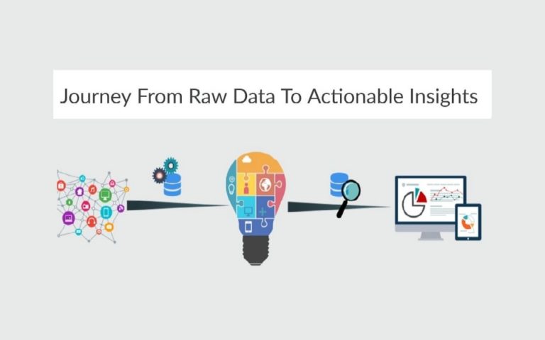 Journey From Raw Data To Actionable Insights Datacaptive Blog