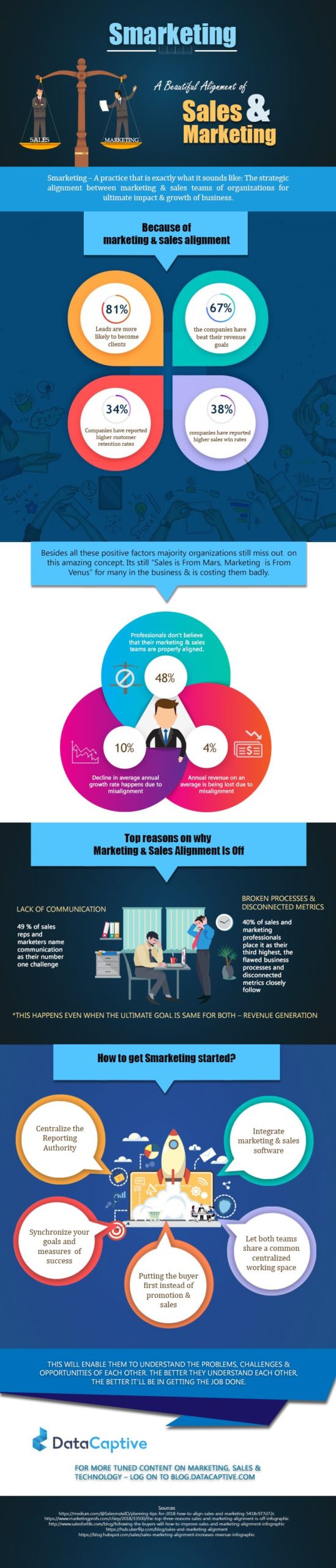 Sales and Marketing infographic