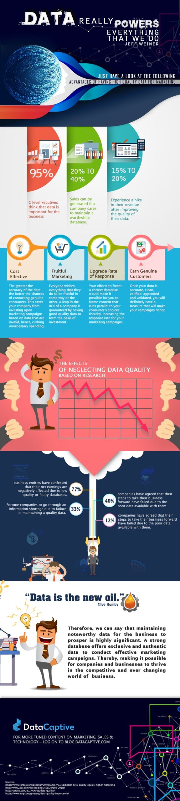 high quality data infographic