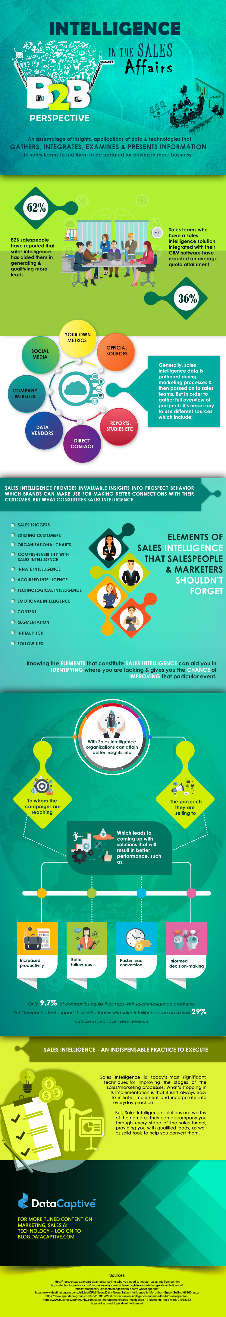 Intelligence in the sales affairs B2B Perspective DataCaptive