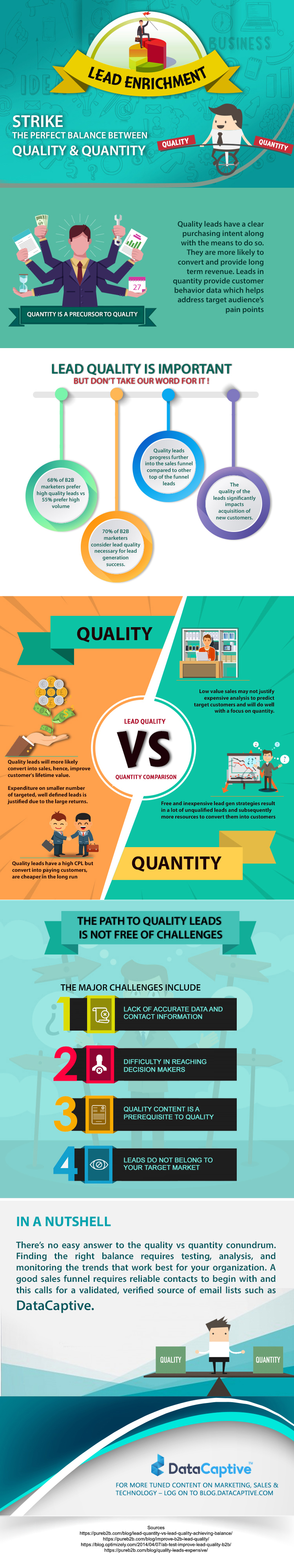 Lead enrichment-Quality vs Quantity - Infographic