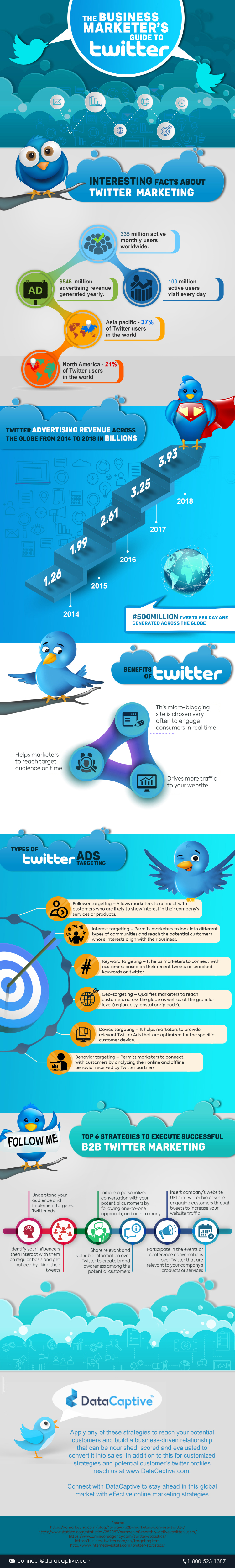 Business marketer's guide to twitter - DataCaptive Infographic