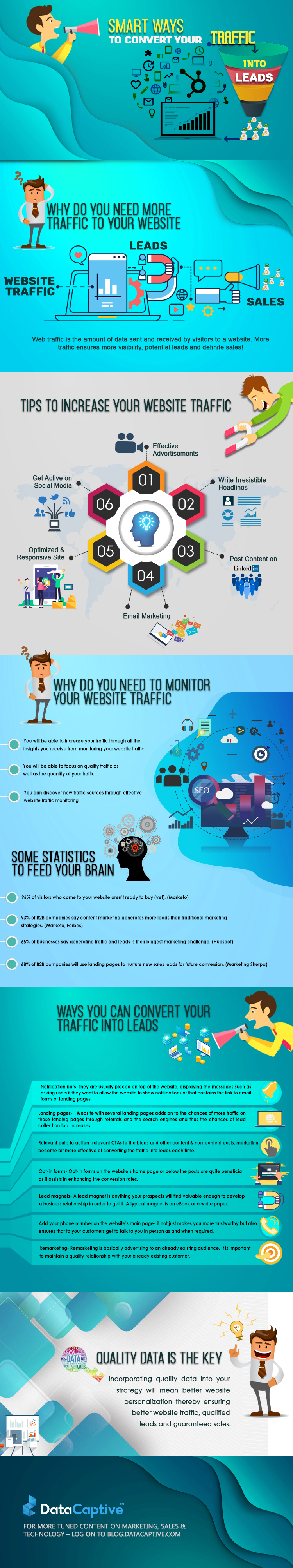 Smart ways to convert traffic into leads - DataCaptive Infographic