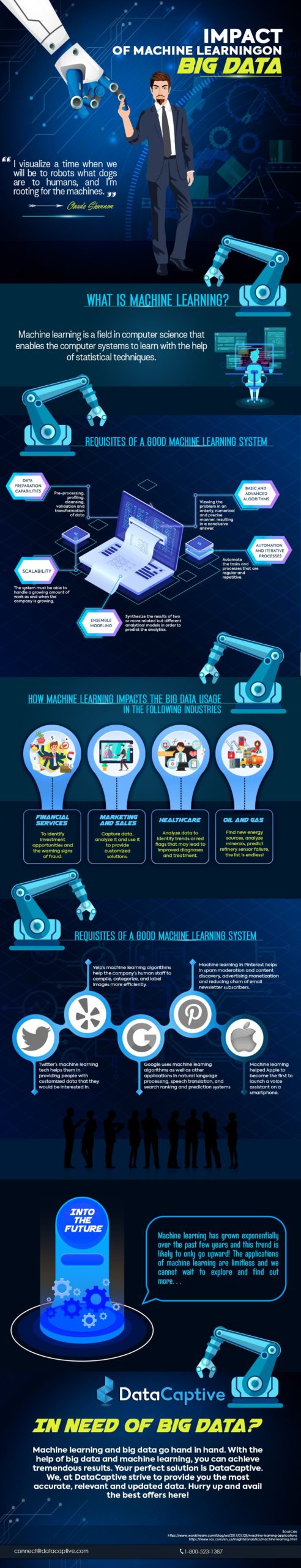 impact of machine learning on big data infographic