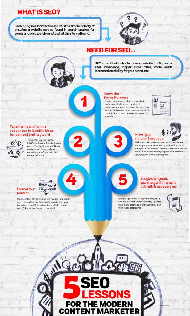 5 SEO lessons for the modern content marketer infographic
