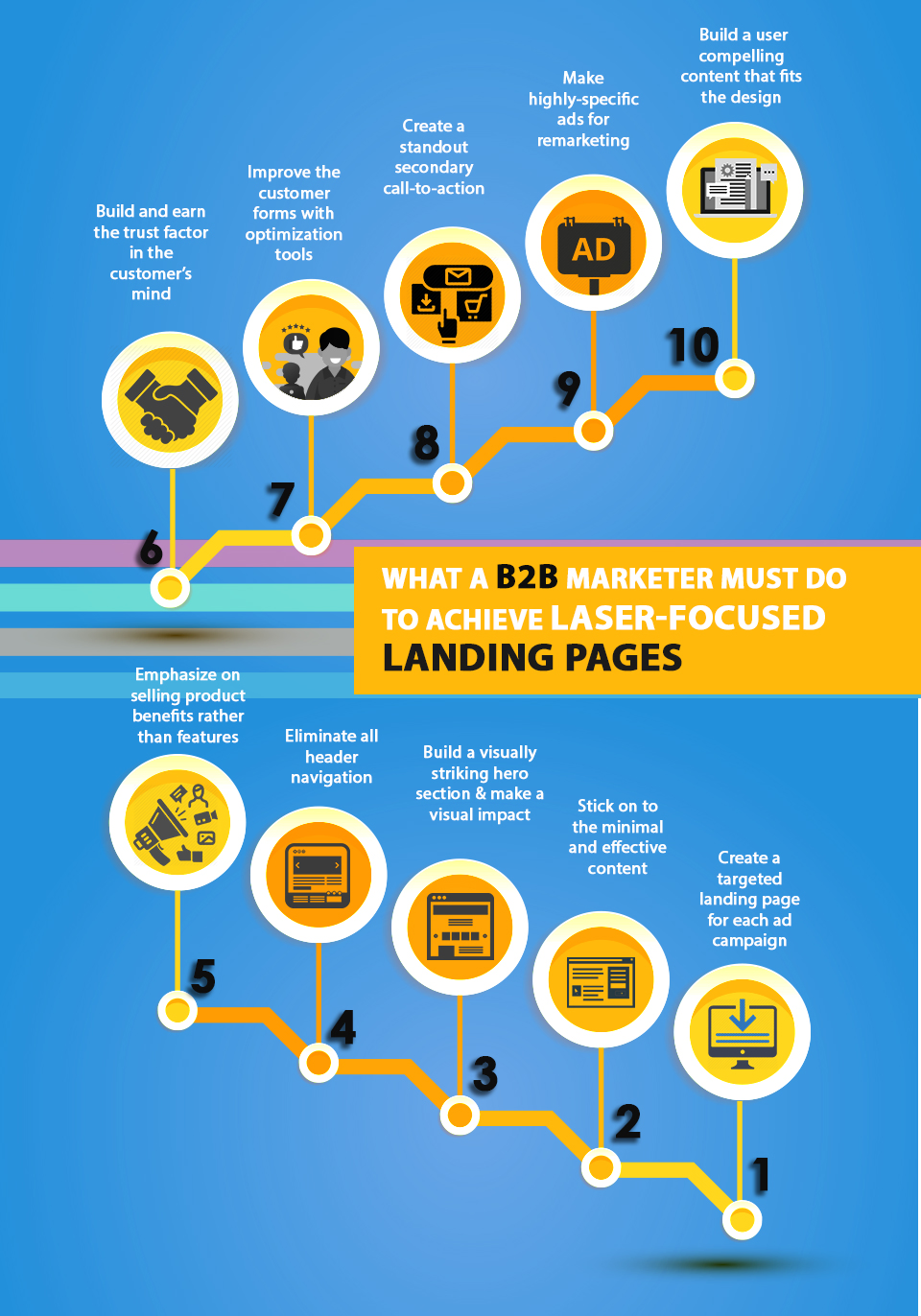 B2B marketer must do to achieve laser-focused landing pages