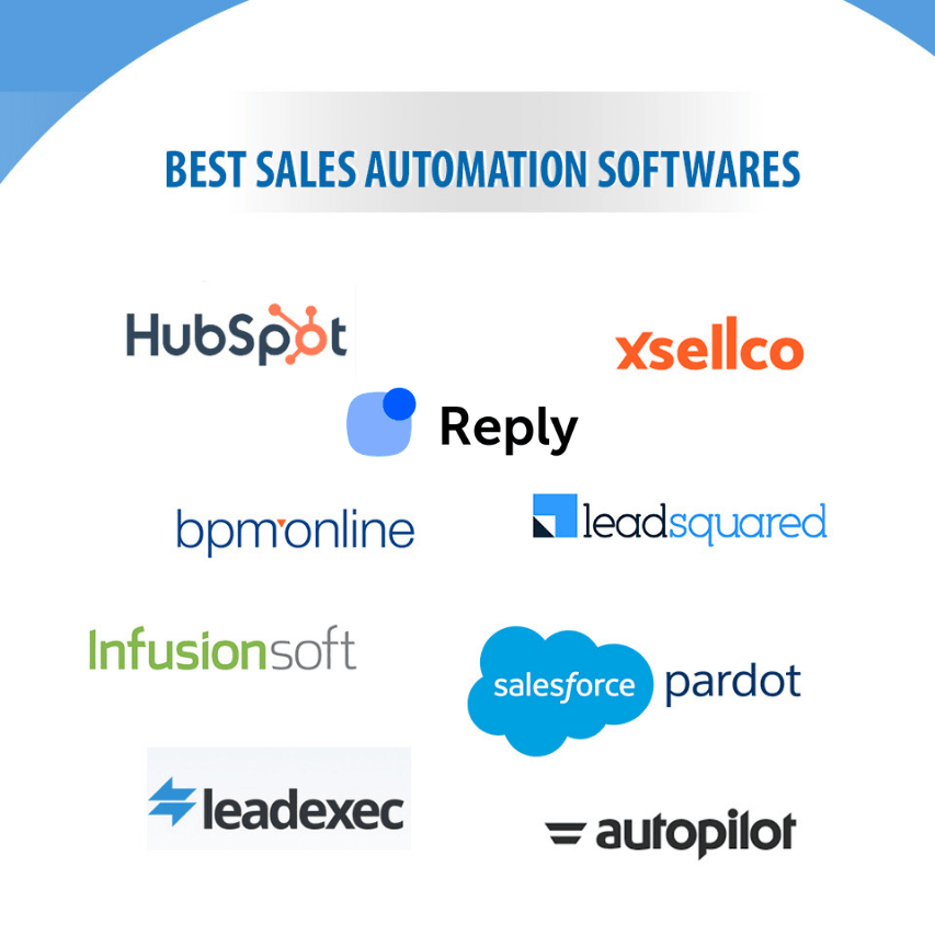 Best sales automation softwares