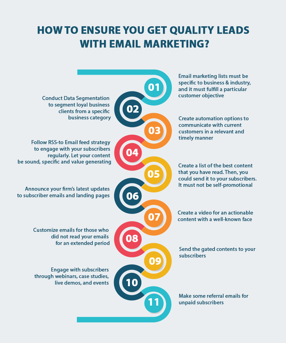Ensure you get quality leads with email marketing