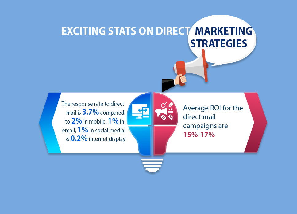 Exciting stats in direct marketing