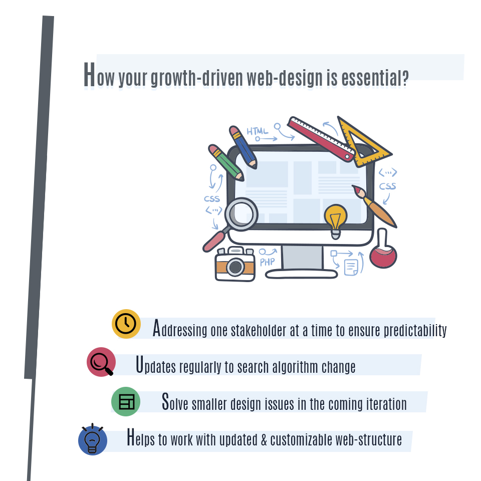 Growth-driven web design is essential