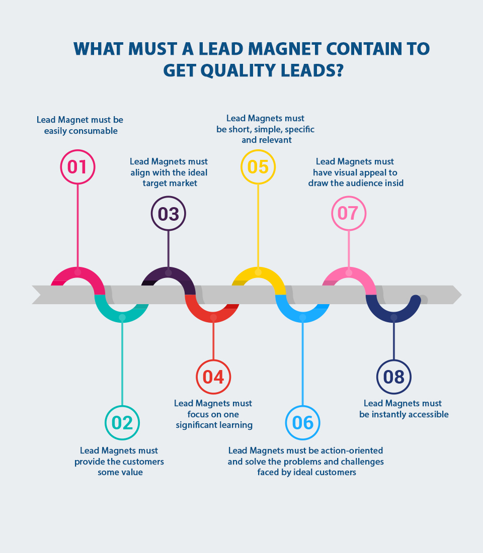 Lead management contain to get quality leads
