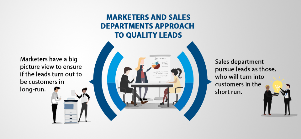 Marketers and sales departments approach to quality leads