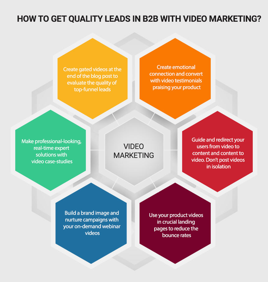 Quality leads in B2B with video marketing