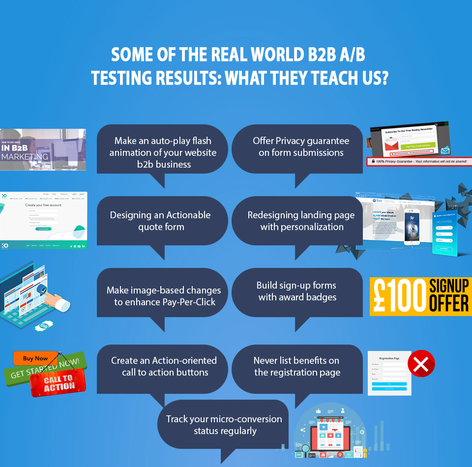 Real world B2B A-B Testing results