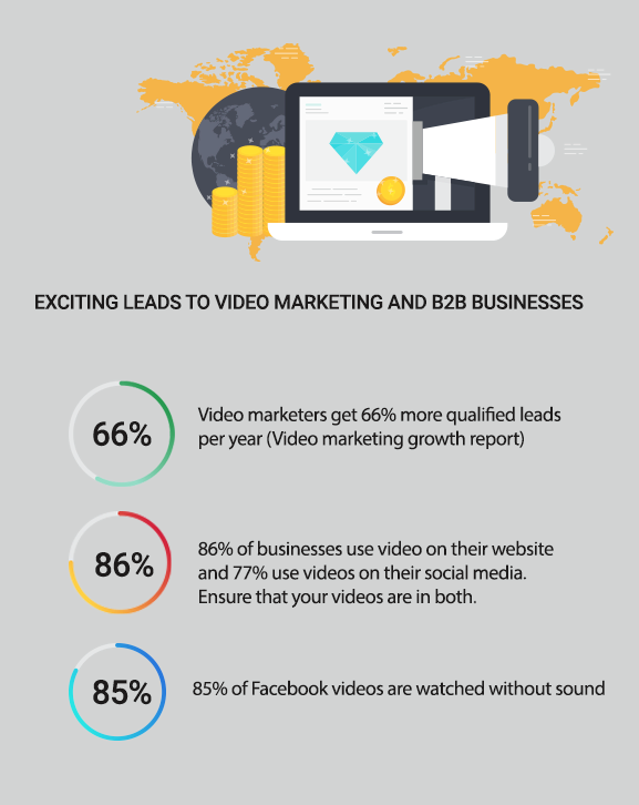 exciting leads to video marketing and B2B businesses