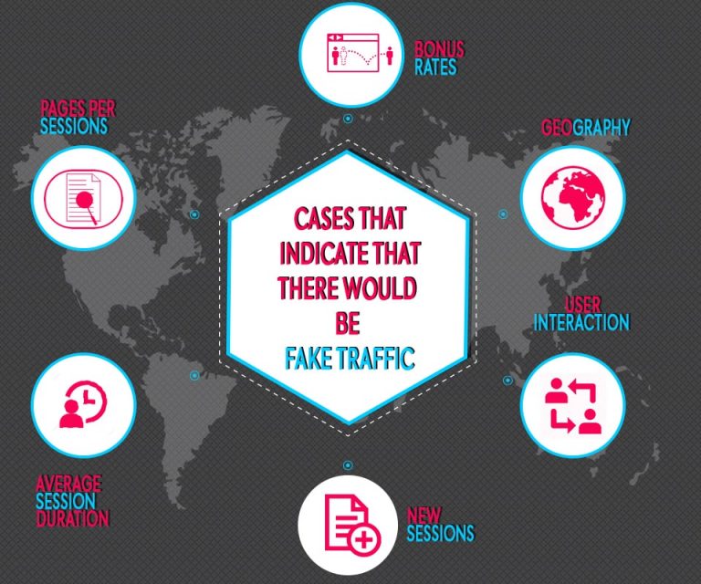 Cases that indicate that there would be fake traffic