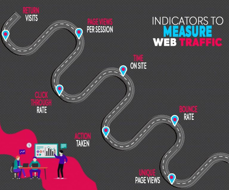 Indicators to measure web traffic