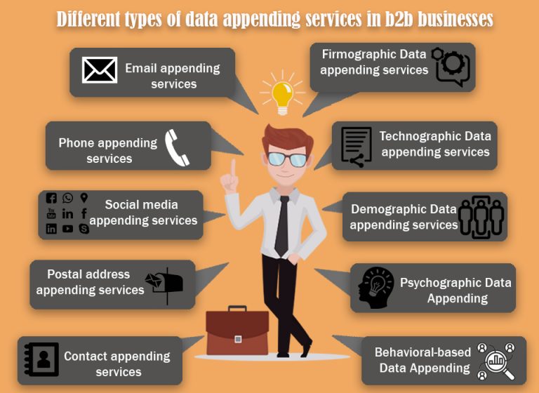 Different types of data appending services in b2b businesses