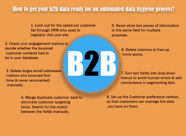B2B data ready for an automated data hygiene process