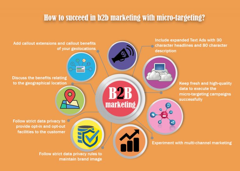 How to succeed in b2b marketing with micro targeting