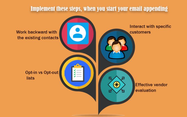 Implement these steps when you start your email appending