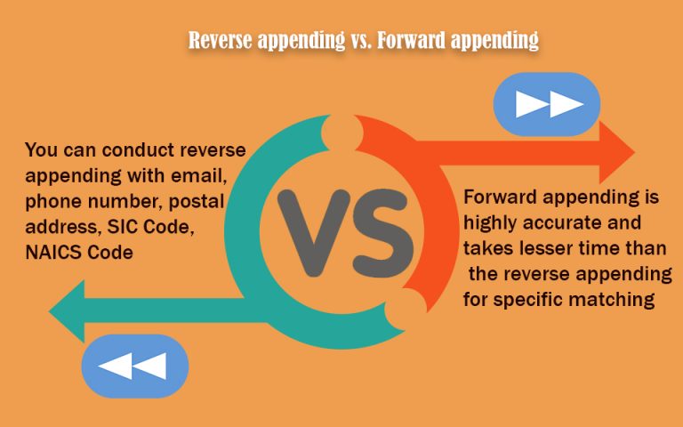 Reverse appending vs. Forward appending