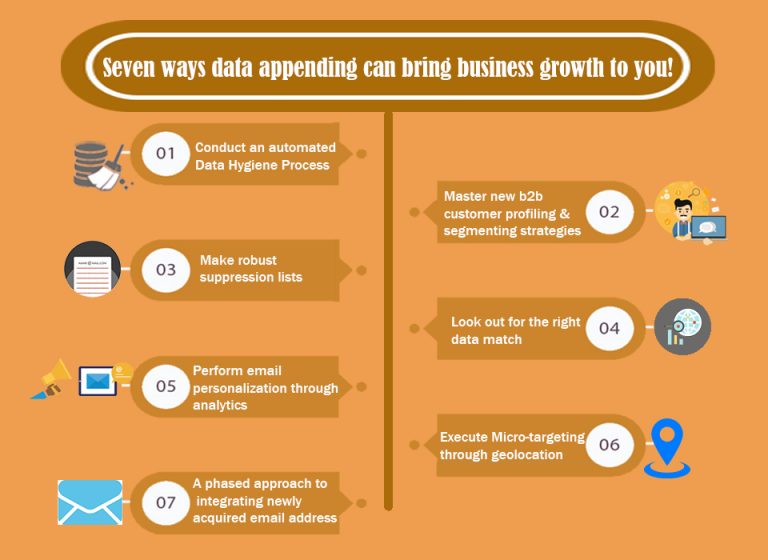 data appending can bring business growth to you