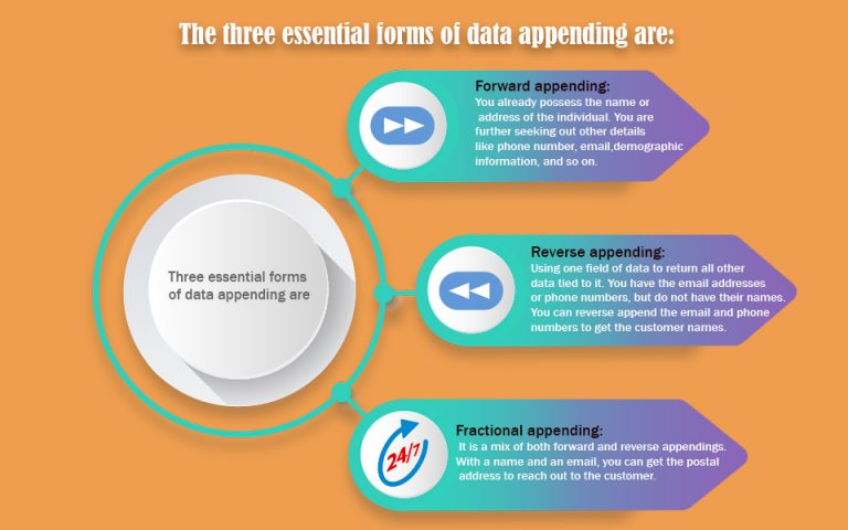 essential forms of data appending