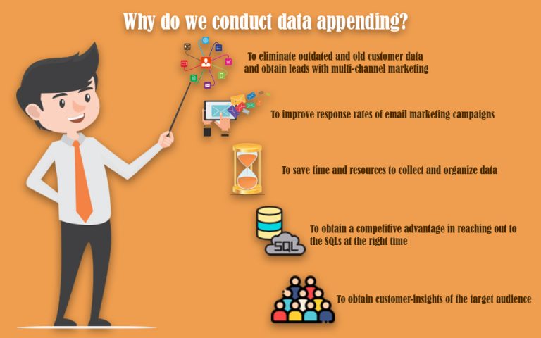 Why do we conduct data appending