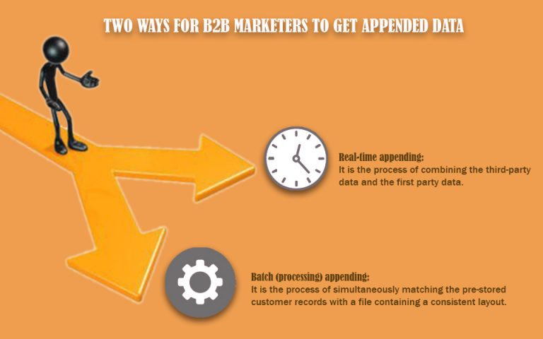 b2b marketers to get appended data