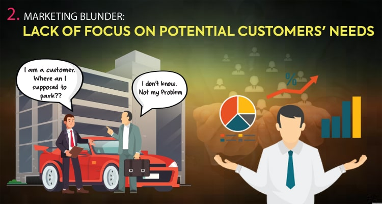Lack of focus on potential customers needs