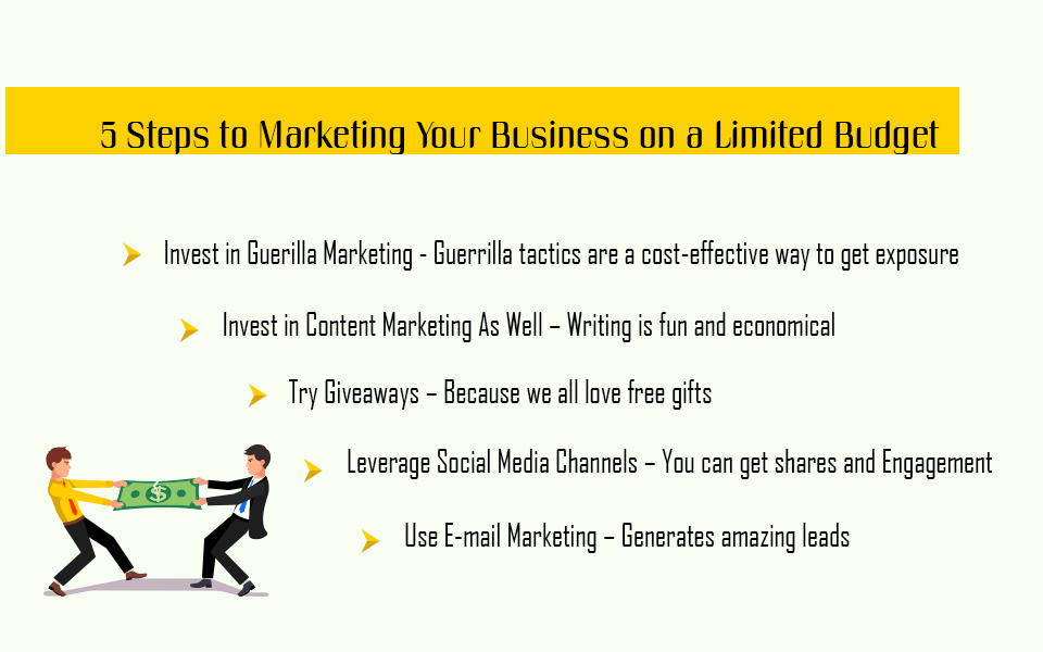 Steps to marketing your business