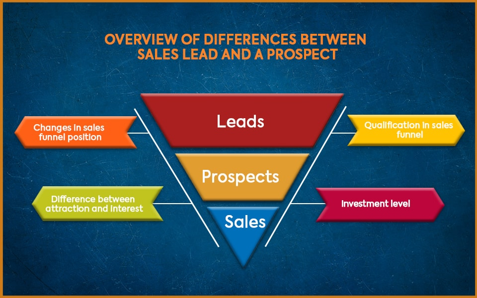 Difference between sales lead and sales prospect