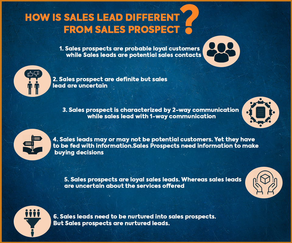 How is sales lead different from sales prospect