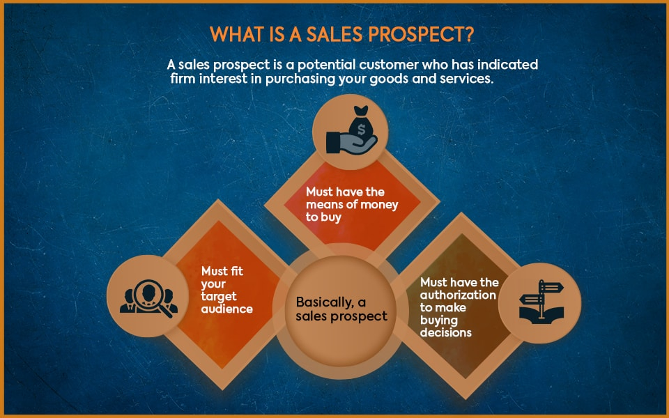 What is a sales prospect
