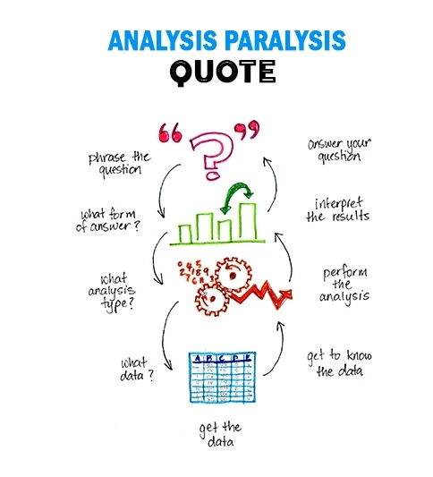 analysis paralysis quote