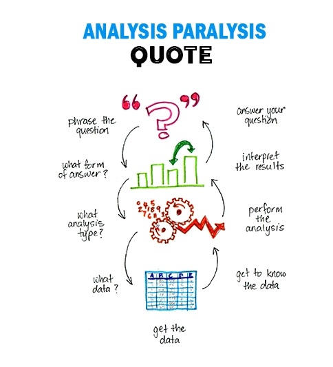 🧚🏻‍♀️ on X: “Analysis Paralysis OR Paralysis by Analysis Per  definition, an individual/group process when overanalyzing/overthinking a  situation can cause forward motion or decision-making to become  paralyzed, meaning that no solution/course of