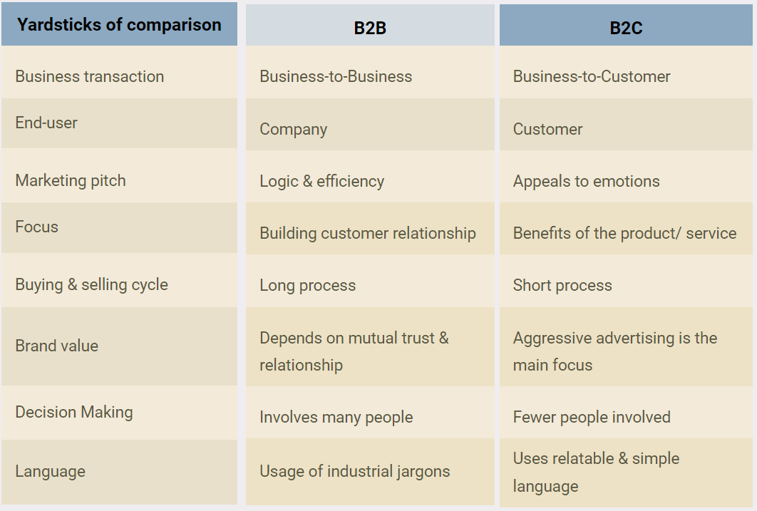 Business comparisons