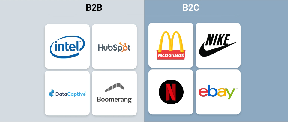 Examples of B2B and B2C