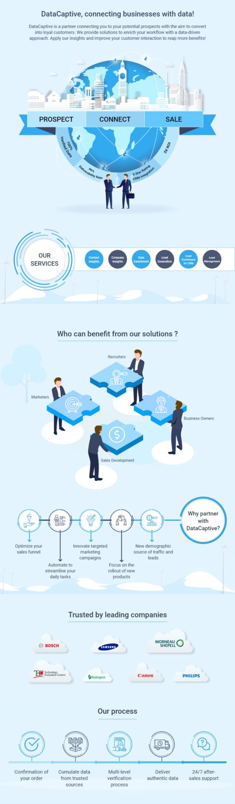 Smart Data Services Scaled Infographic