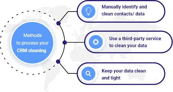Methods to process your CRM cleaning
