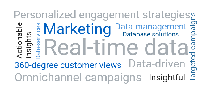 marketing real-time data