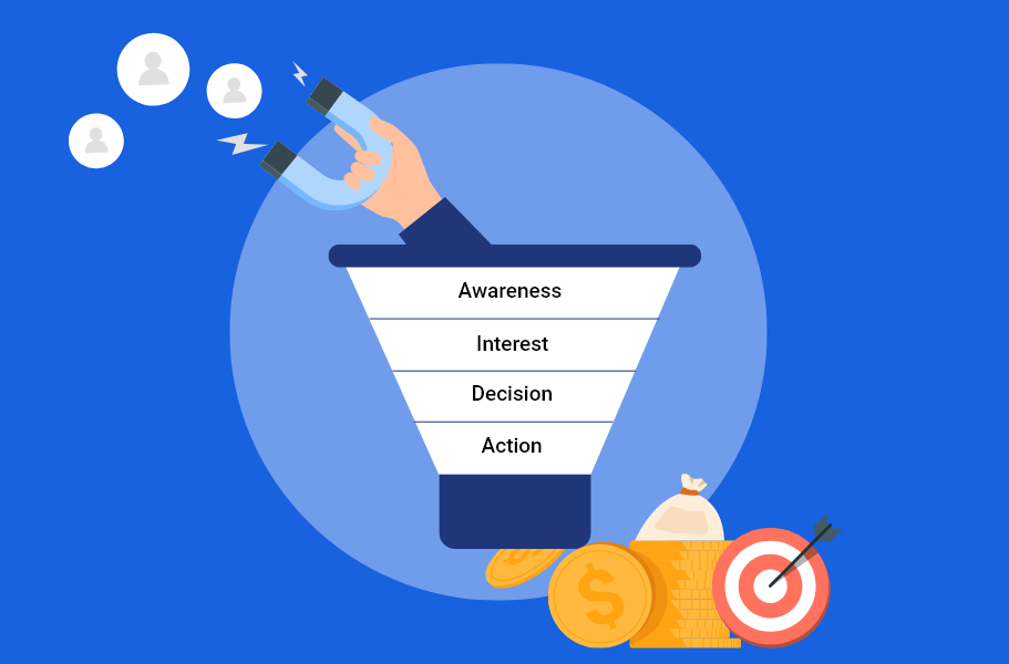 How does a B2B sales funnel work